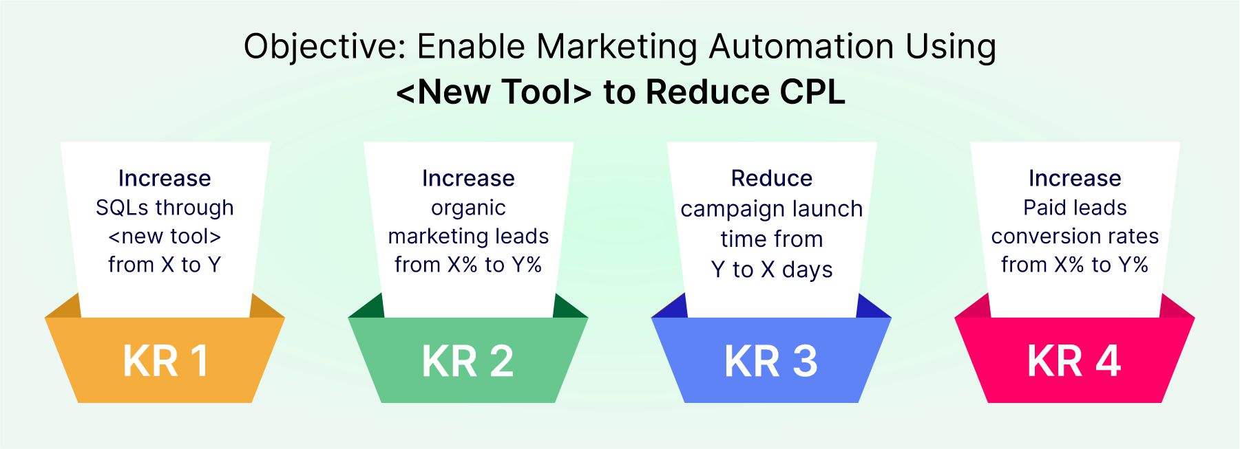 Marketing OKRs What you should know